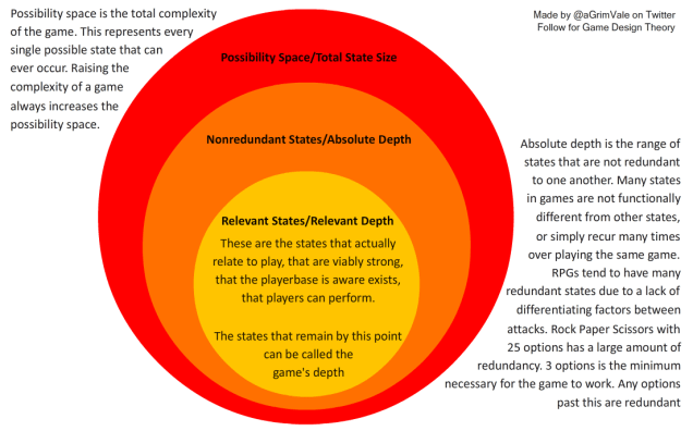 depth venn.png
