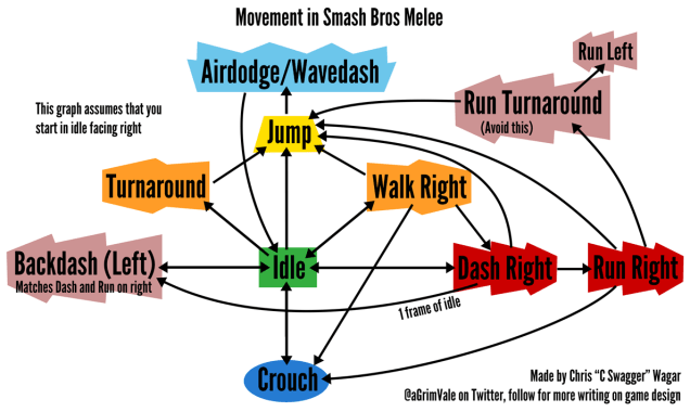 melee-movement-graph.png