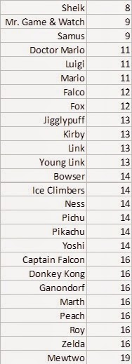 ssbm2bdash-run2bthresholds2bspeed