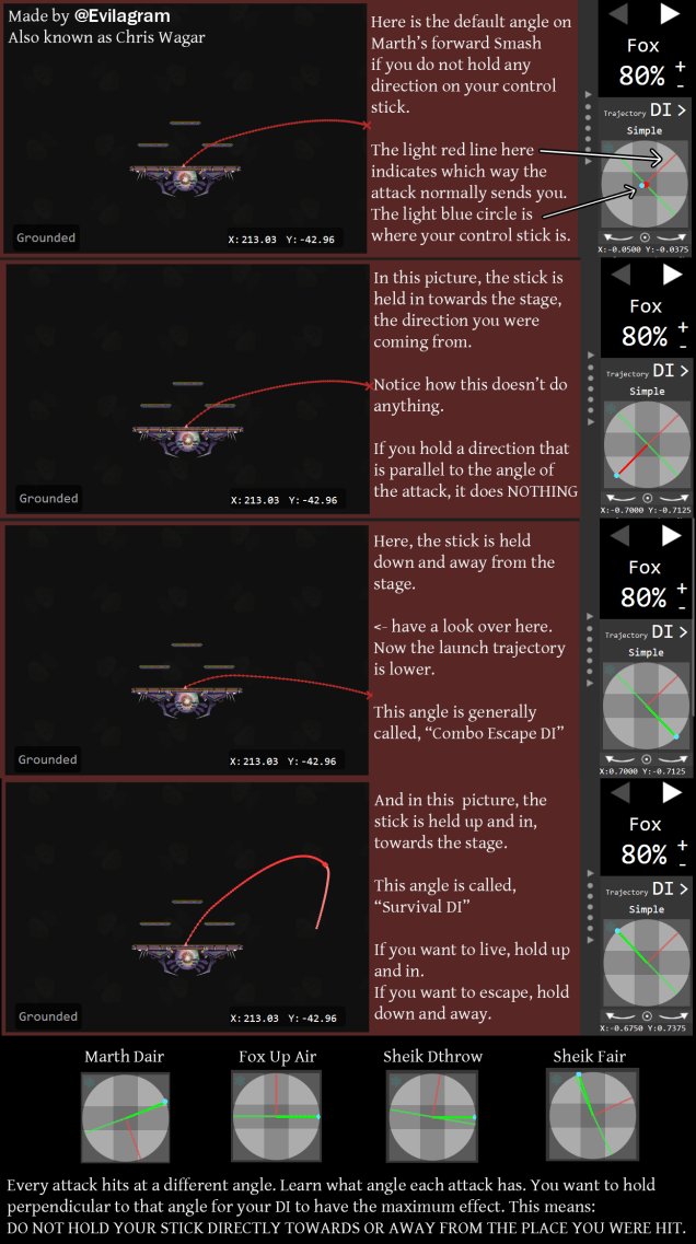 directional influence DI infographic tutorial