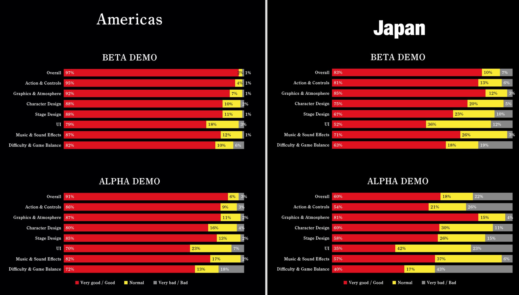nioh demo survey results.jpg