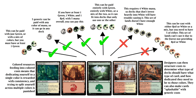 Magic Card Explained Cost Granularity in Card Games – Celia Wagar's CritPoints